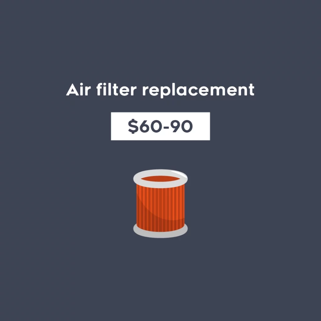 Dark background sports a diagram of a red air filter. Text above it says the average air filter replacement costs $60-90. 