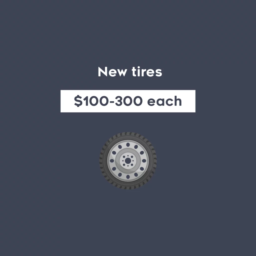 Dark background shows a single tire with text above it saying the average new tire costs $100-300 each. 