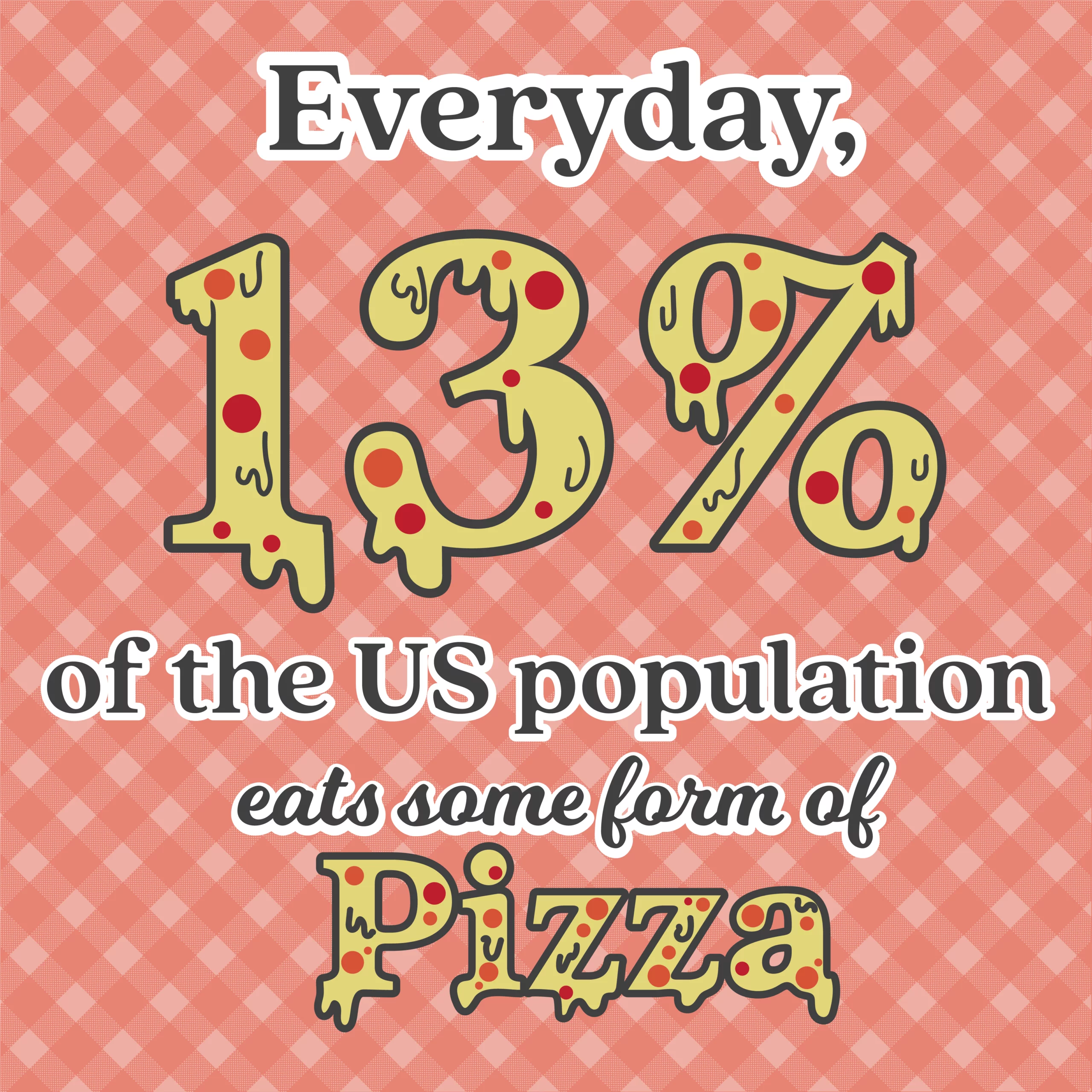 heesy text says: Every day, 13% of the US population eats some form of pizza