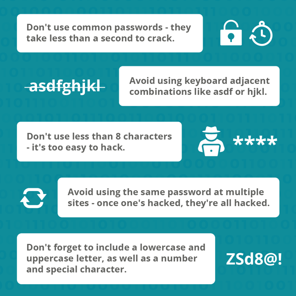 Common passwords image
