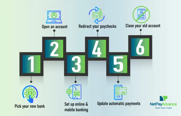 How to change banks infographic