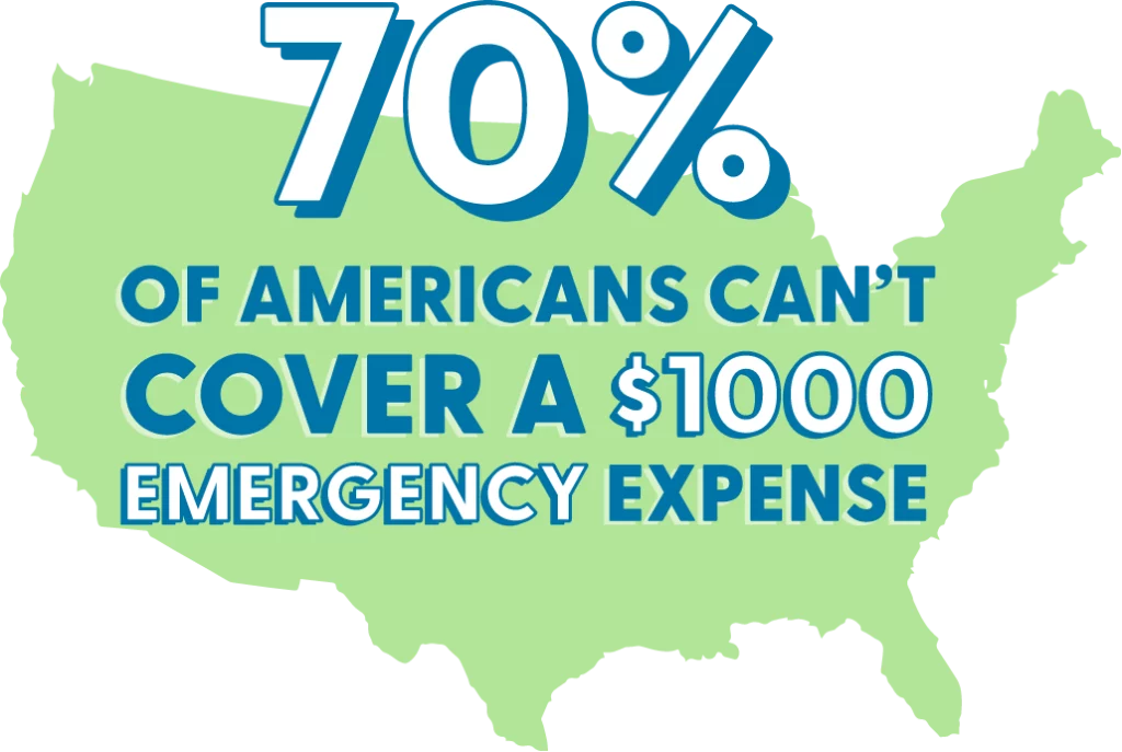 70% of Americans can't cover a $1000 emergency expense loan graphic with the shape of the United States in the background