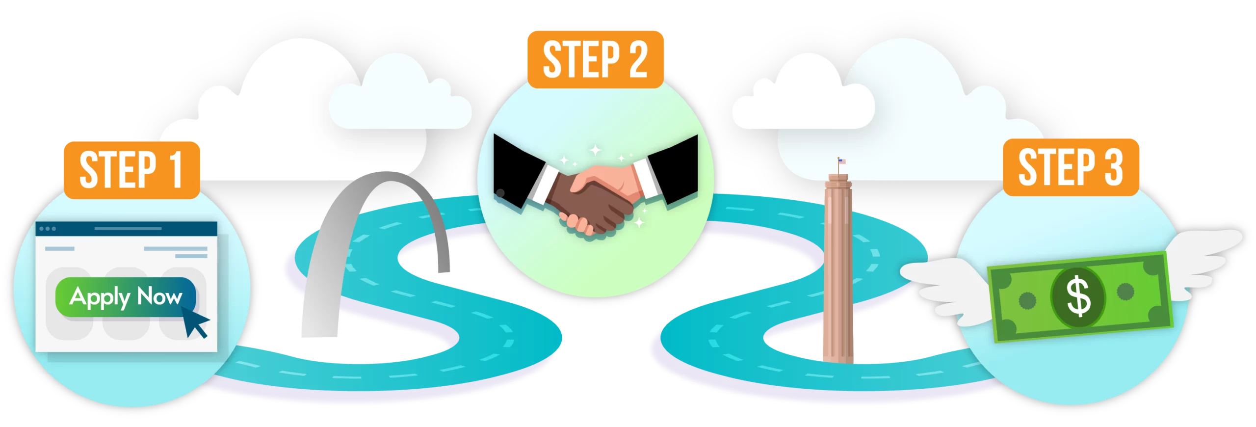 Windy blue road with 3 steps on how to apply for a loan