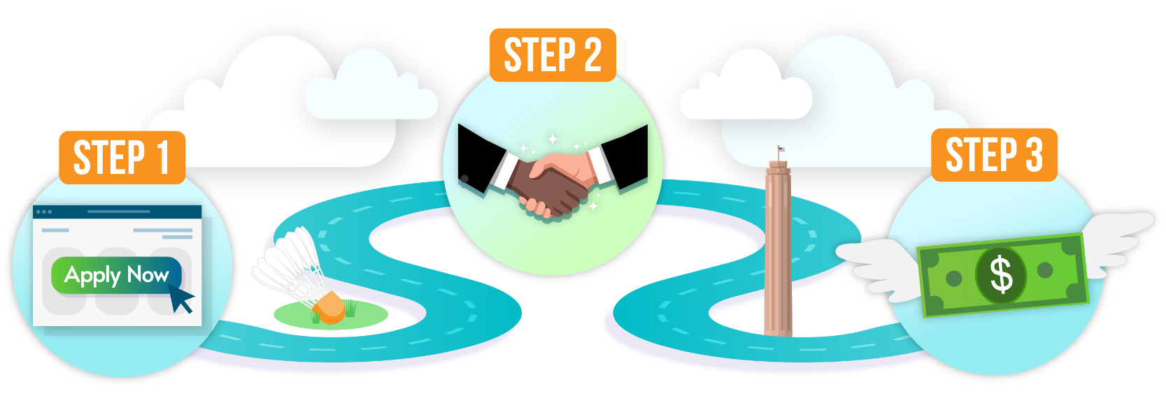 Windy blue road with 3 steps on how to apply for a loan