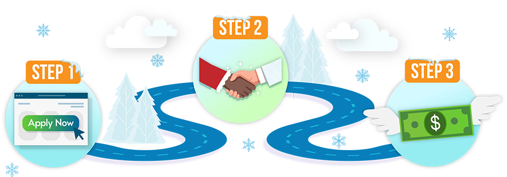 Shows how to apply for a holiday loan with bad credit. Apply online, receive an instant decision, and if approved get funds same day. The image is winterized, complete with snow sitting on-top of the icons. The background is a blue road in front of fir trees, snowflakes, and an overcast winter sky.