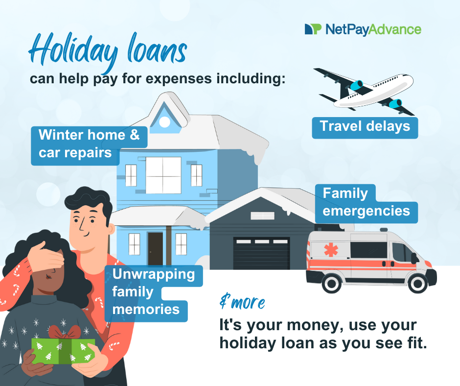 Holiday loans can help with expenses like winterized home and car repairs, travel delays, family emergencies, and making ever-lasting family holiday memories. Light blue and white background bears the Net Pay Advance logo and brand name in the top right corner. The words holiday loans appear in blue font at the top left. Graphic shows a two-story blue home with garage adjacent to it. Both are covered in snow. A flying airplane on the right is next to the the words travel delays in white text. Below the white text saying family emergencies is an ambulance. A couple features on the bottom left which shows a man cover the woman’s eyes with one hand while giving her a gift wrapped in green wrapping paper and a red bow. Christmas loans are your money to use as you see fit over the holidays.