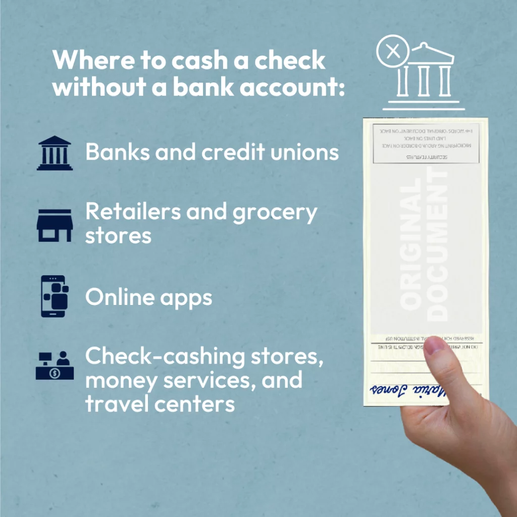 Heading in white text says where to cash a check without a bank account. White text below lists out places to cash a check without a bank account: banks and credit unions, retailers and grocery stores, online apps, and check-cashing stores, money services, and travel centers. Four icons in dark blue depicts each of the options. On the right hand side of the graphic is a hand holding up the back view of a check.