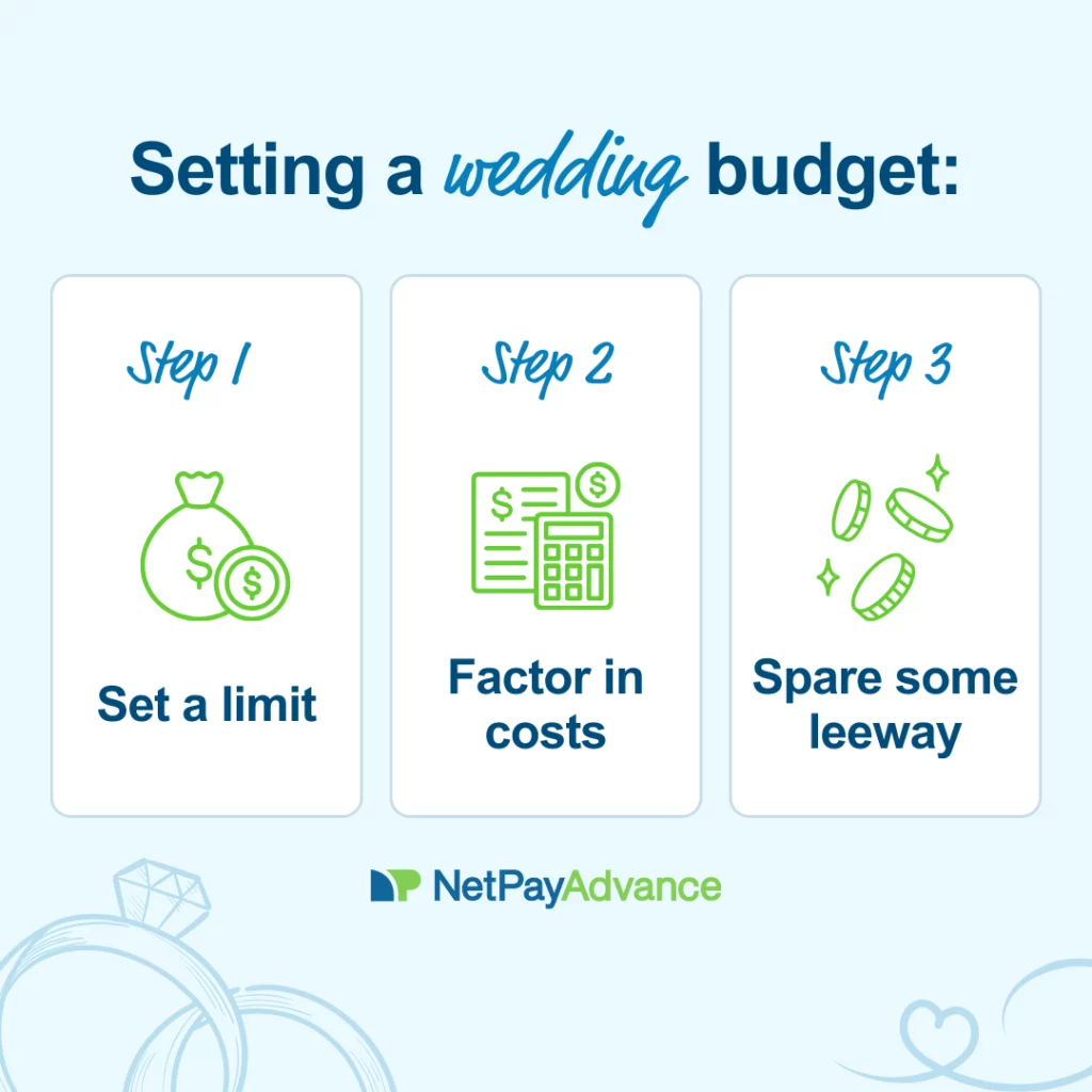 Steps for setting a wedding budget. Light blue background bears the word setting a wedding budget in dark blue font. There are three side-by-side white boxes just below. The first one has text saying step 1 along with a graphic of a sack with a dollar sign and another of a coin in green. More text below these graphics says set a limit. The second box has text saying step 2 which is followed by a green graphic of a document and calculator with the dollar sign features twice. Additional text below says factor in costs. The last box has text saying step 3 and has a green graphic of sparkling coins and text saying spare some leeway. The Net Pay Advance logo and brand name features at the bottom of the image.