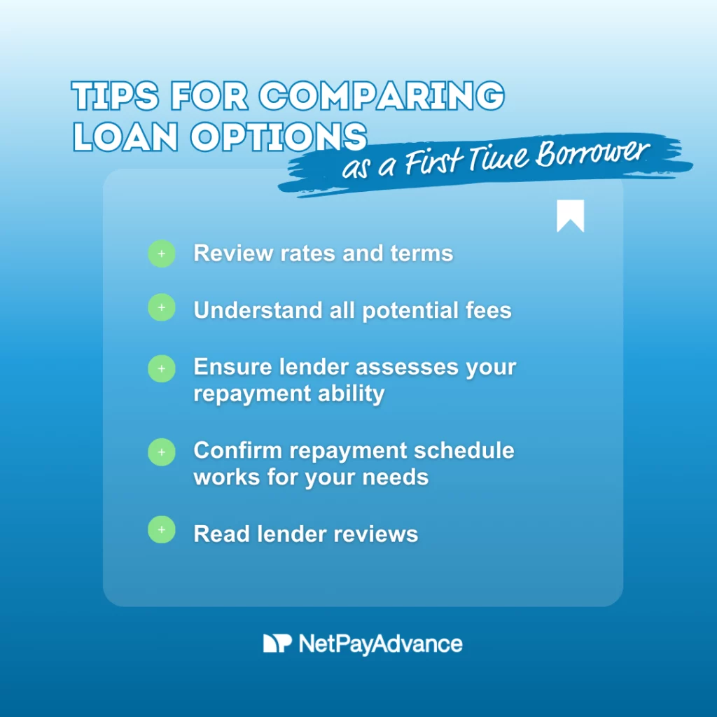 Ombre blue background bears the headline: tips for comparing loan option as a first-time borrower. The first-time loans tips are displayed in bullet points as: review rates and terms, understand all potential fees, ensure lender assesses your repayment ability, confirm repayment schedule works for your needs, and read lender reviews. The Net Pay Advance logo and brand name appear in white at the bottom.