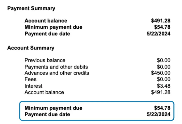 Screenshot shows payment summary at the top which includes account balance $491.28, minimum payment due $54.78, and payment due 5/22/2024. It is followed by account summary which includes previous balance and payments and other details being $0.00, advances and other credits $450.00, fees $0.00, interest $3.48, and account balance $491.28. An enclosed spot shows minimum payment due $54.78 and payment due date 5/22/2024.