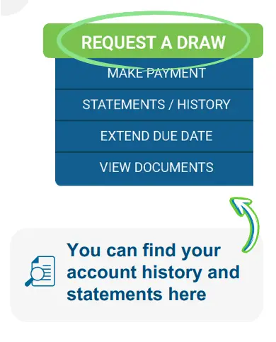 Screenshot of a customer’s account shows a green button at the top with the words request a draw in white uppercase text. Just below this, there is a stack of four blue buttons and they each bear white uppercase text on them. The topmost blue button bears the words make payment, the next one bears the words statements/history, and the bottom two say extend due date and view documents respectively. Below this stack of buttons, bold blue text says, you can find your account history and statements here. A curved arrow links this text blurb and points towards the stack of blue buttons. 